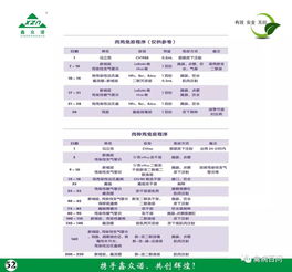 鑫众诺禽病产品技术服务手册——专业技术支持指南